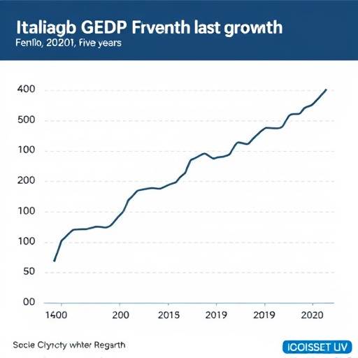 Un grafico che mostra la crescita del PIL italiano negli ultimi cinque anni.